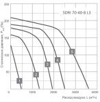 SDRI 70-40-8 L3 - фото 2