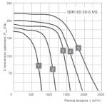 SDRI 60-30-6 M1 - фото 2