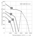 SDR 100-50-4 L3 - фото 2