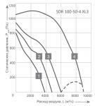 SDR 100-50-4 XL3 - фото 2