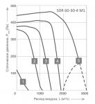 SDR 60-30-4 M1 - фото 2