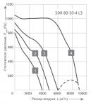 SDR 80-50-4 L3 - фото 2