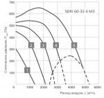 SDRI 60-35-4 M3 - фото 2