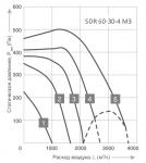 SDR 60-30-4 M3 - фото 2