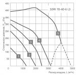 SDRI 70-40-6 L3 - фото 2