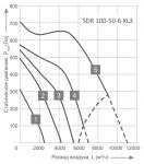 SDR 100-50-6 XL3 - фото 2