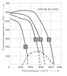 SDR 60-35-4 M1 - фото 2