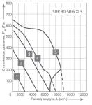 SDR 90-50-6 XL3 - фото 2