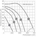 SDRI 80-50-6 L3 - фото 2