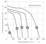 SDR 40-20-4 M1 - фото 2