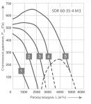 SDR 60-35-4 M3 - фото 2