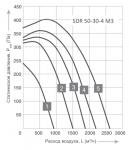 SDR 50-30-4 M3 - фото 2