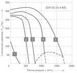 SDR 50-25-4 M1 - фото 2