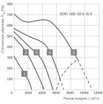 SDRI 100-50-6 XL3 - фото 2