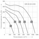 SDR 40-20-4 M3 - фото 2
