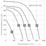 SDR 50-30-4 M1 - фото 2