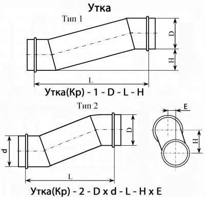 Утка (круглая)