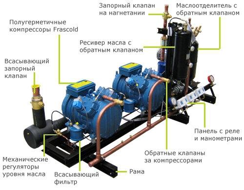 многокомпрессорная станция