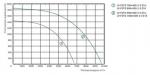 LV-FDTS 1000x500-2-3 E16 - фото 2