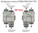 PRF 2100 W (с водяным калорифером) - фото 3