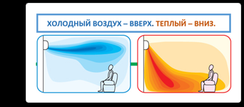 Теплый воздух вверх. Холодный воздух снизу теплый сверху. теплый воздух наверху или внизу. холодный воздух внизу или наверху. горячий воздух внизу или вверху.