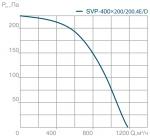 SVP(H)-400х200-200.4D - фото 4