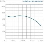 SVP-M-1000х500-450.6D - фото 3