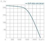 SVP(H)-600х300-280.6D - фото 4