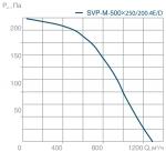 SVP-M-500х250-200.4D - фото 3