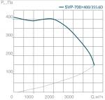 SVP(H)-700х400-355.6D - фото 4