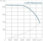 SVP(H)-700х400-355.4D - фото 4
