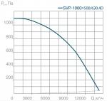 SVP(H)-1000х500-630.4D - фото 4