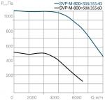 SVP-M-800х500-355.4D - фото 3