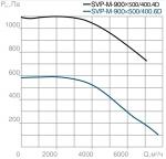 SVP-M-900х500-400.6D - фото 3