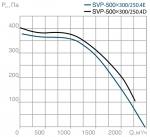 SVP(H)-500х300-250.4D - фото 4