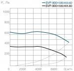 SVP(H)-900х500-450.6D - фото 4