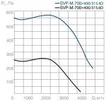 SVP-M-700х400-315.4D - фото 3