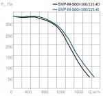 SVP-M-500х300-225.4D - фото 3