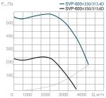 SVP(H)-600х350-315.4D - фото 4