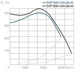 SVP(H)-600х300-280.4D - фото 4