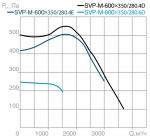 SVP-M-600х350-280.4E - фото 3