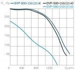 SVP(H)-500х250-225.4D - фото 4