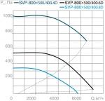 SVP(H)-800х500-400.6D - фото 4