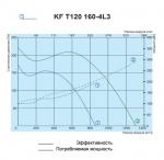 KF T120 160-4L3 - фото 2