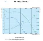 KF T120 200-4L3 - фото 2