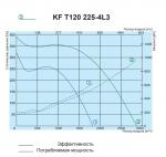 KF T120 225-4L3 - фото 2