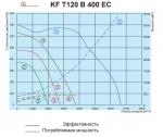 KF T120 B 400 EC - фото 3