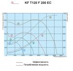 KF T120 F 200 EC - фото 3