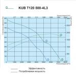 KUB T120 500-4L3 - фото 2