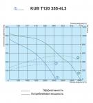 KUB T120 355-4L3 - фото 2